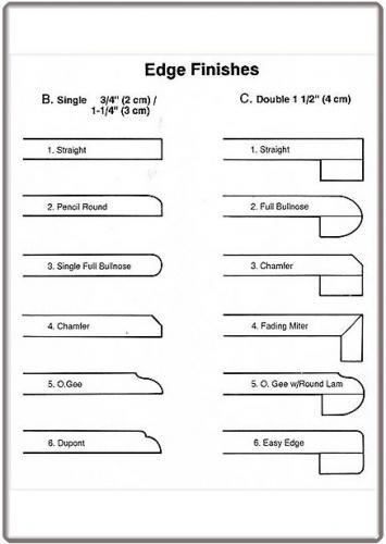 edgechart